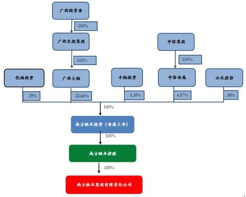 控制權爭奪戰(zhàn)升級，誰將掌舵百億廣西老國企南方錳業(yè)
