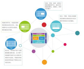 傳媒云新起點 品高軟件中標南方報業云平臺建設項目基礎軟件服務