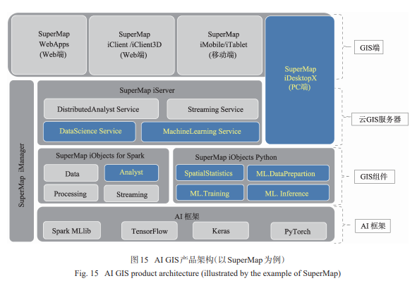 人工智能GIS軟件技術體系初探——基礎軟件服務