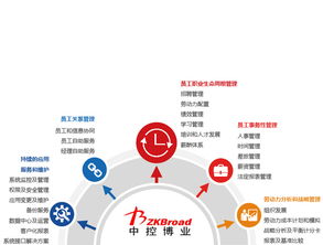 推薦一款適合工廠企業的業務考勤軟件 基礎軟件服務