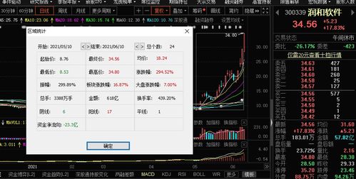 鴻蒙概念引爆國產軟件漲停潮，機構警示 基礎軟件服務存隱憂