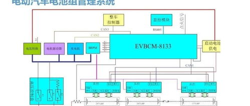 大聯(lián)大攜手NXP推出創(chuàng)新汽車BMS電池管理系統(tǒng)解決方案，賦能深圳計(jì)算機(jī)系統(tǒng)服務(wù)產(chǎn)業(yè)升級